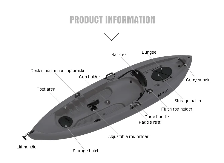 10 футов, 1 человек, пластиков – обзор и цена Fishing Rod Boat