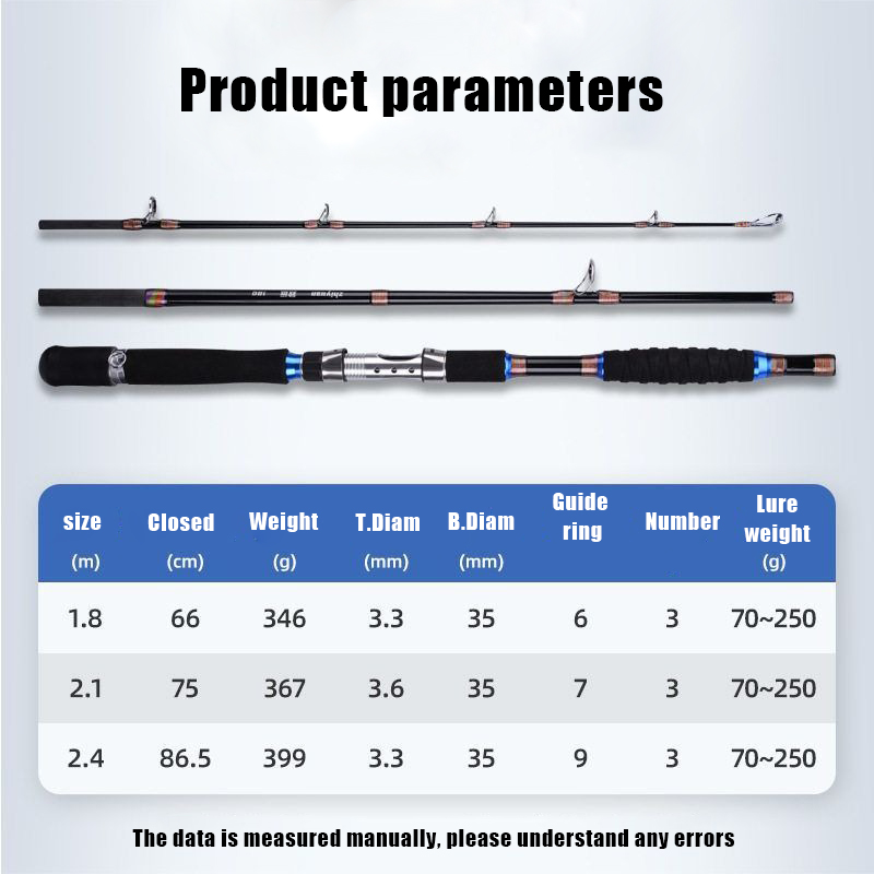 Удочка для рыбалки 2.1M 2.4M,  – обзор и цена Fishing Rod Surf