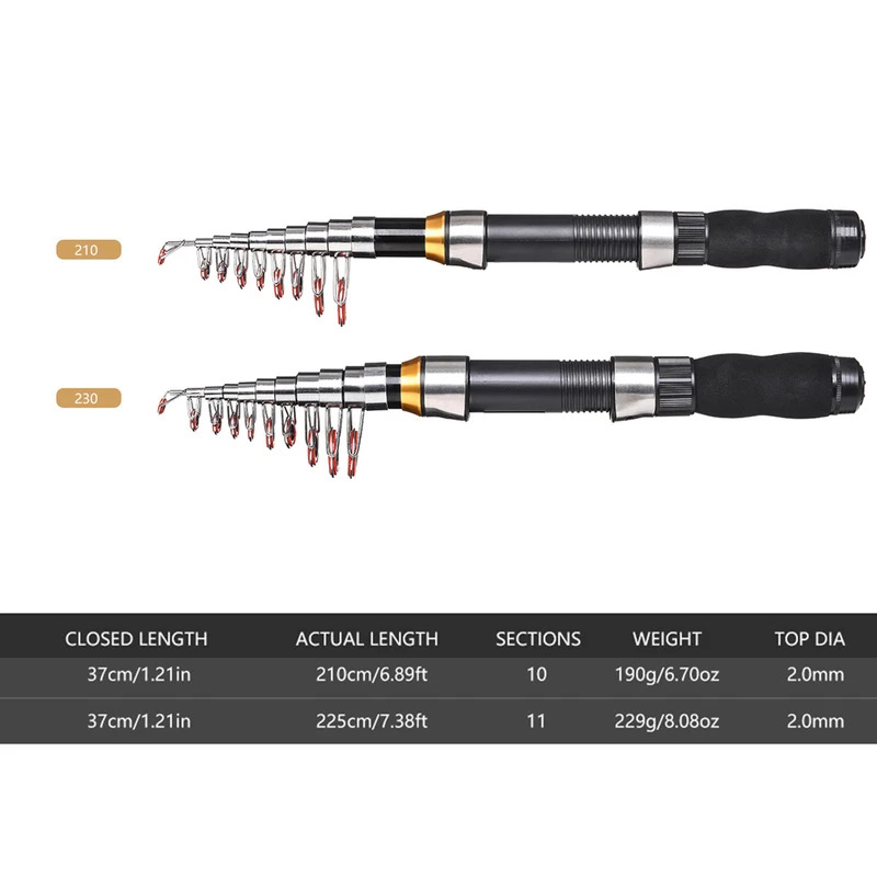 BRAVMAK 2,1/2,3 м телескопичес – обзор и цена Fishing Rod Case